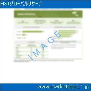 市場と産業調査レポートのイメージ